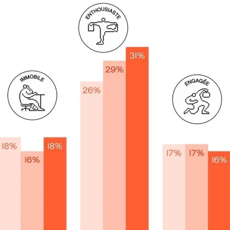Baromètre de la transition des entreprises 2025