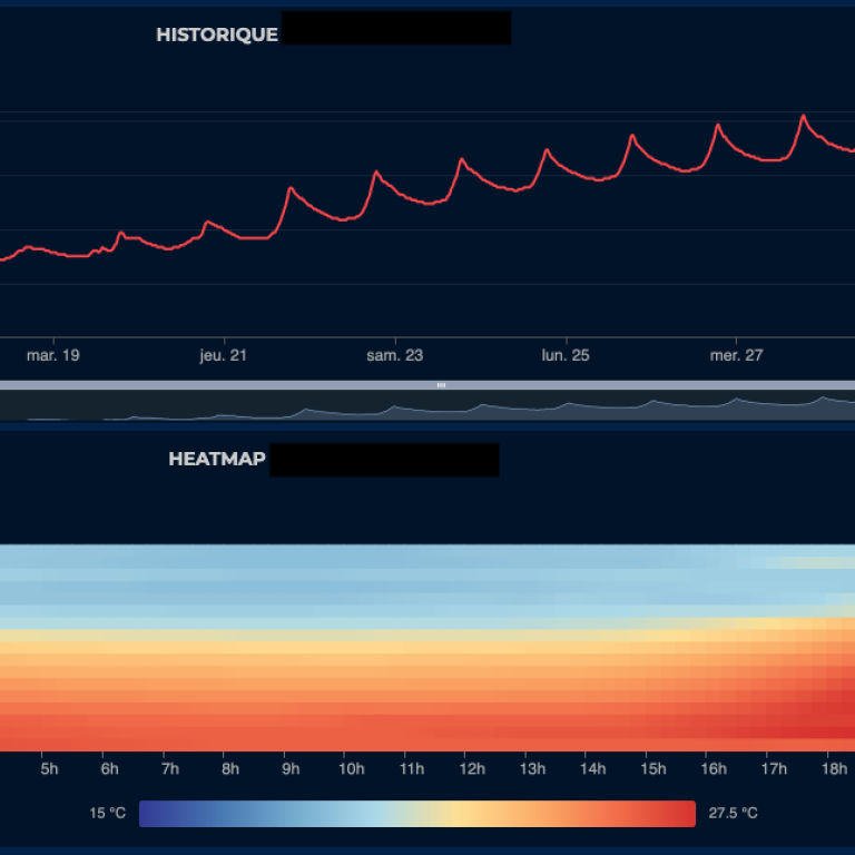 Canicule &ndash; Le choix de l&rsquo;incomp&eacute;tence