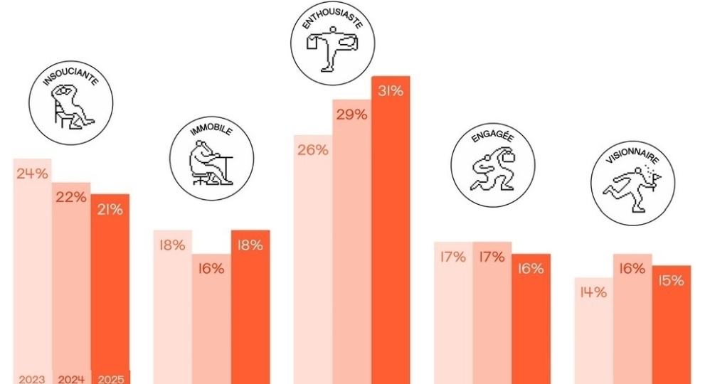 Baromètre de la transition des entreprises 2025
