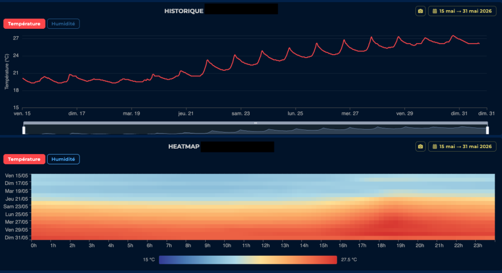 Canicule &ndash; Le choix de l&rsquo;incomp&eacute;tence