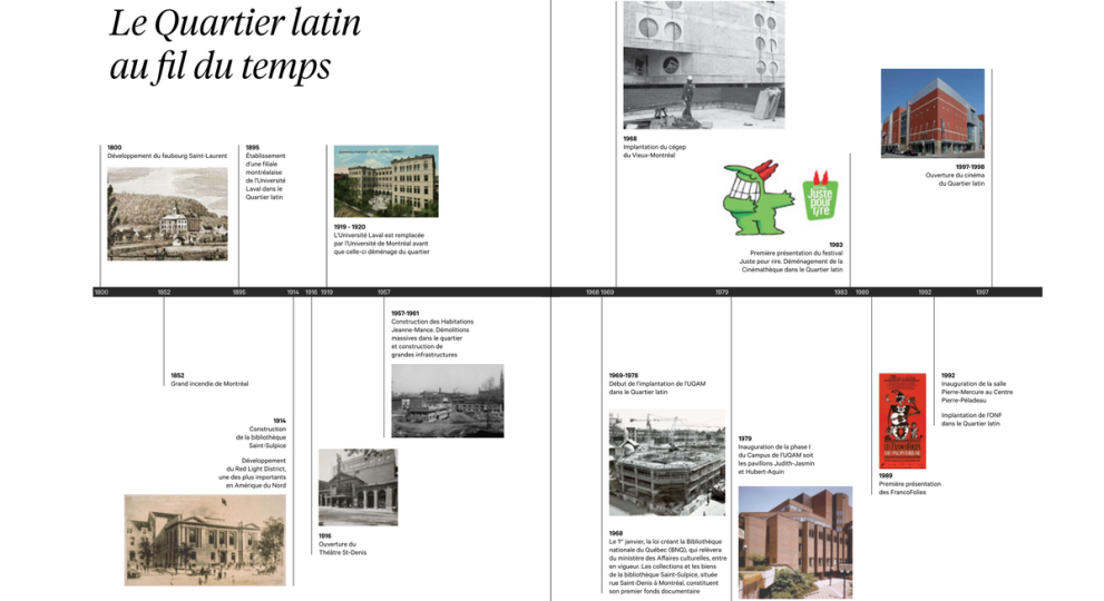 Le Quartier latin &ndash; Retisser un lien avec la m&eacute;moire du lieu pour reb&acirc;tir l&rsquo;avenir